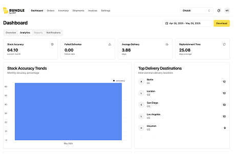 Access Analytics & Reporting