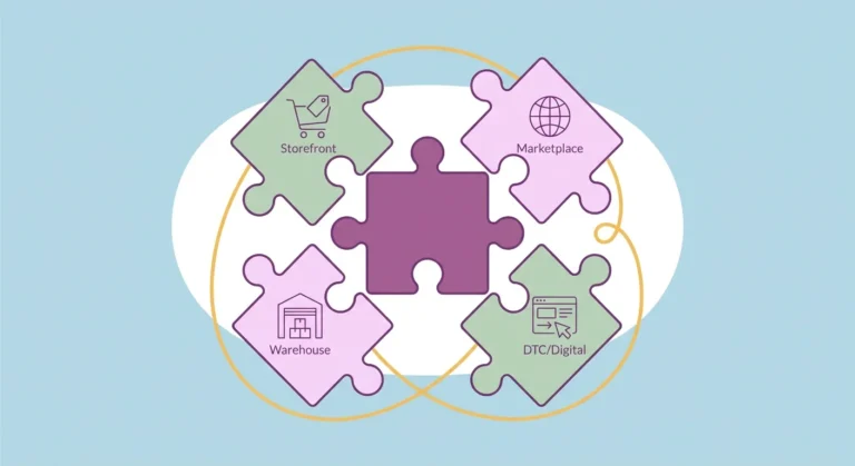 unified ecommerce