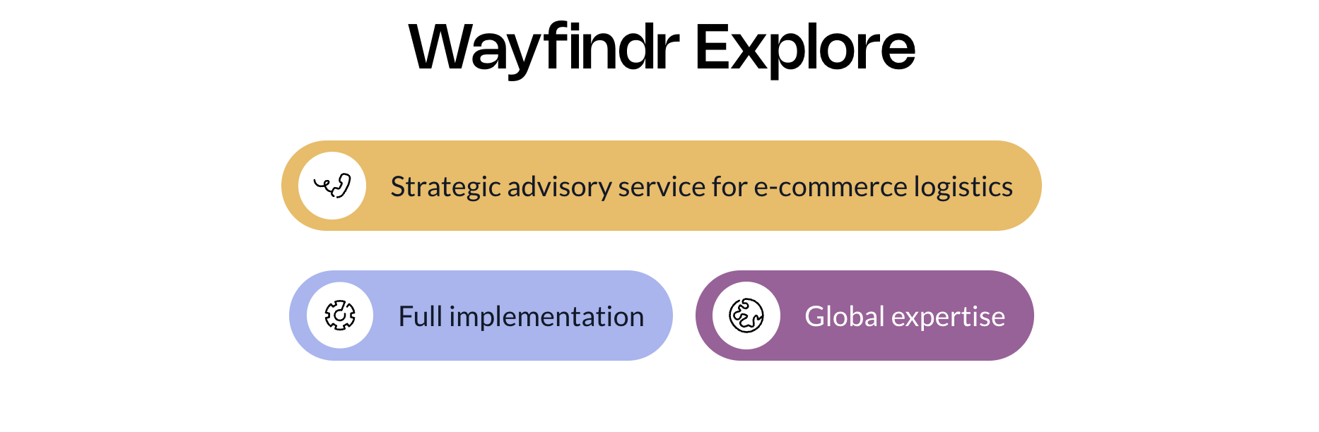All About Supply Chain Disruption | Wayfindr