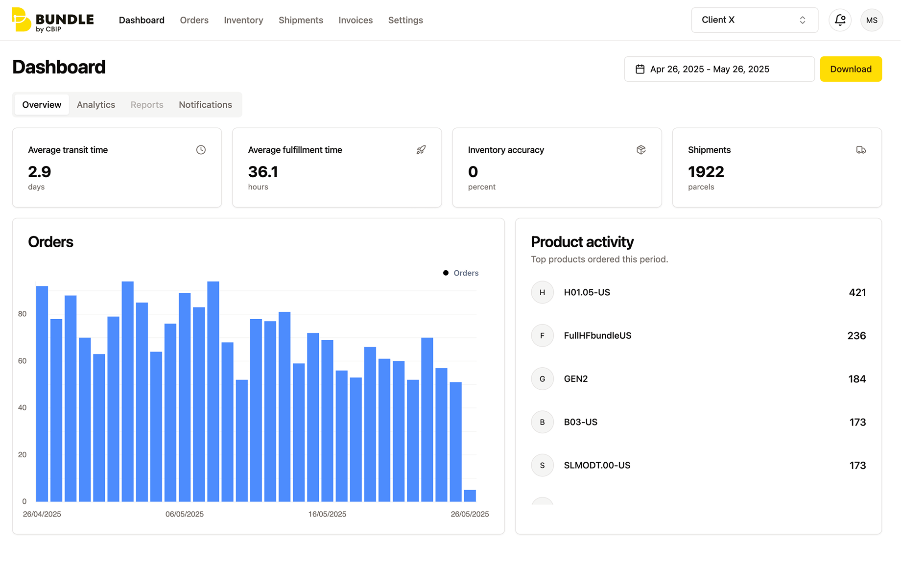 Access Analytics & Reporting