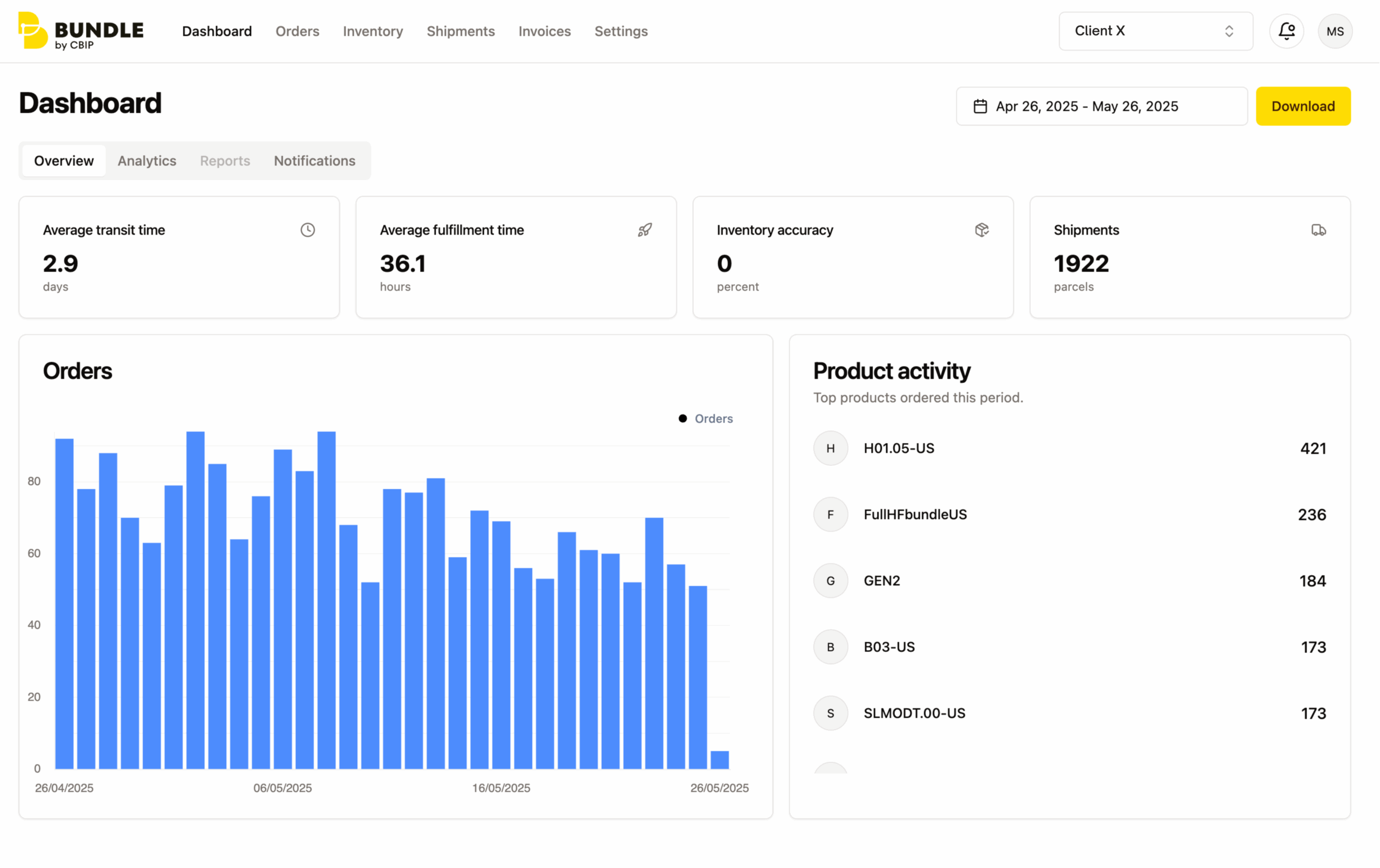 Access Analytics & Reporting