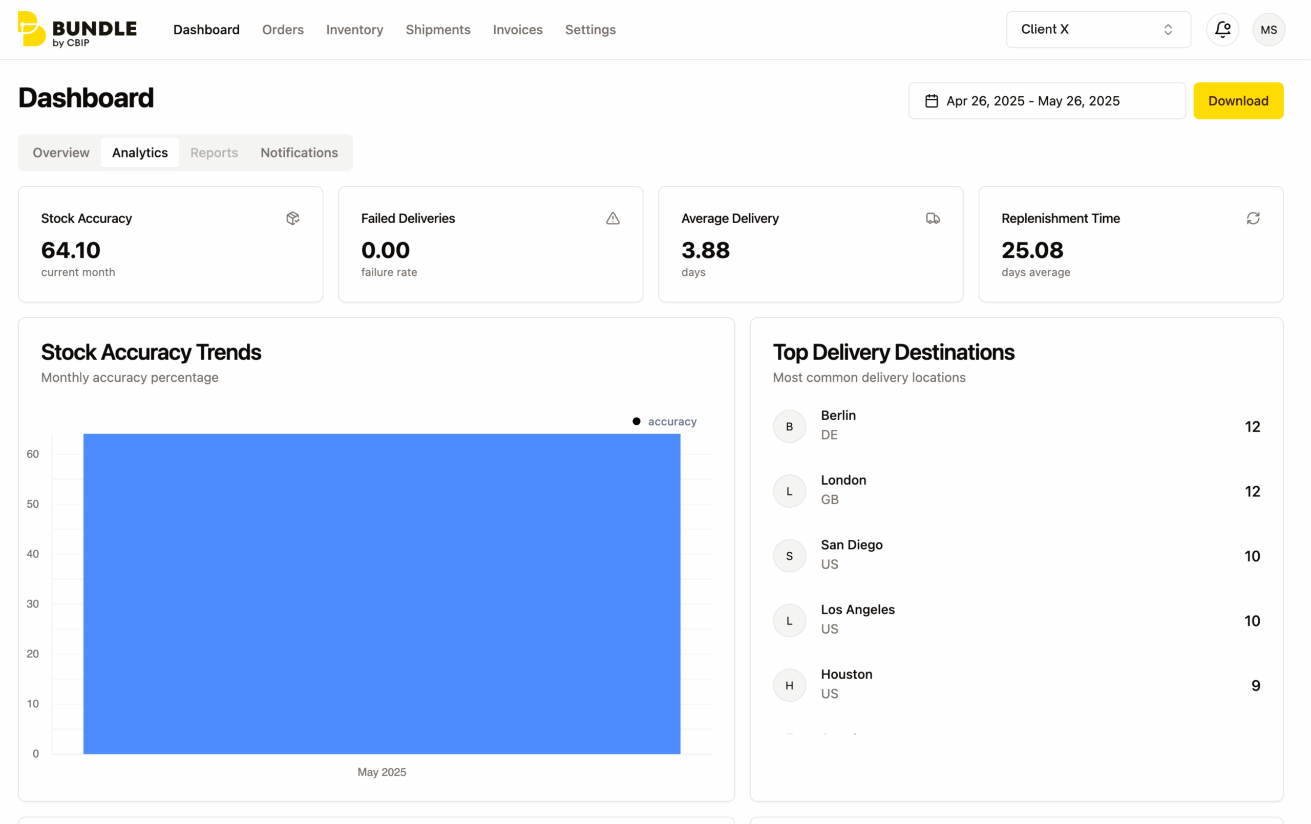 Access Analytics & Reporting